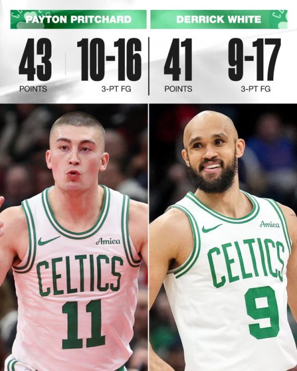 普理查德和懷特作為隊(duì)友同場(chǎng)甩進(jìn)19記三分 創(chuàng)NBA歷史紀(jì)錄！